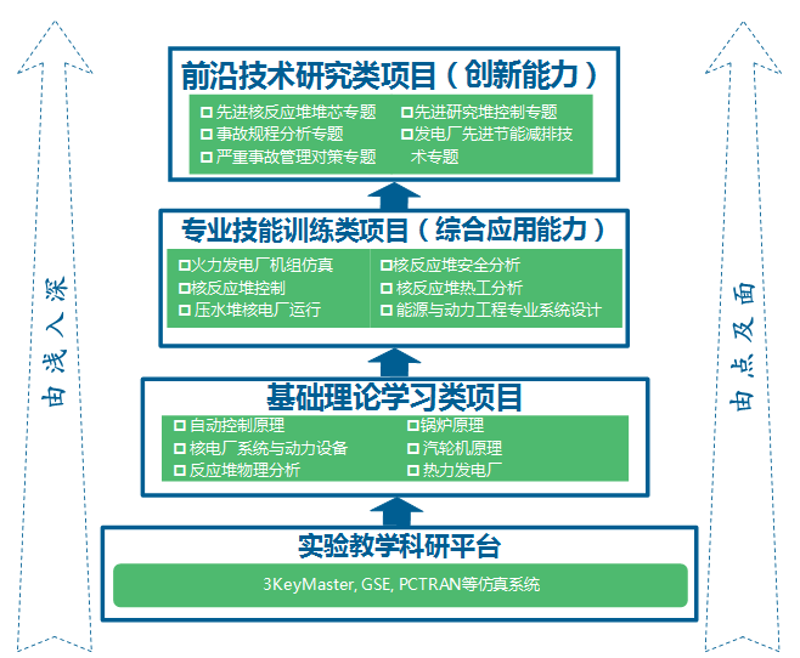 职业技能培训:为未来导航的灯塔