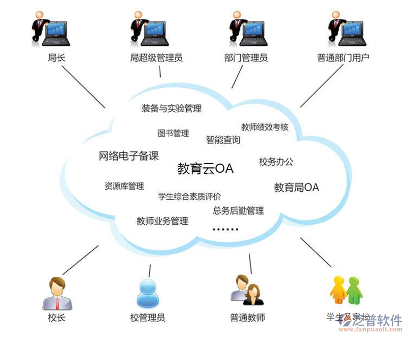 课程研发的动态与发展趋势