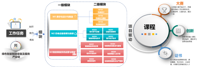 揭秘课程研发的幕后推手