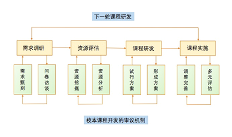 在线教育平台：开启学习新纪元